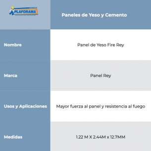 Panel de Yeso Fire Rey 1/2"... 2